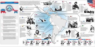 historia Ameryki Łacińskiej filmy